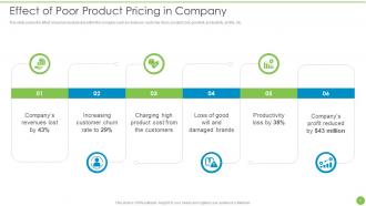 Pricing Data Analytics Techniques Powerpoint Presentation Slides