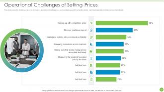 Pricing Data Analytics Techniques Powerpoint Presentation Slides