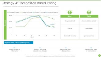 Pricing Data Analytics Techniques Powerpoint Presentation Slides