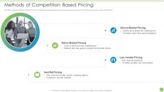 Pricing Data Analytics Techniques Powerpoint Presentation Slides