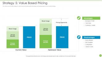 Pricing Data Analytics Techniques Powerpoint Presentation Slides