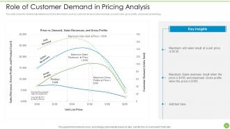 Pricing Data Analytics Techniques Powerpoint Presentation Slides