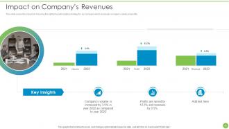 Pricing Data Analytics Techniques Powerpoint Presentation Slides