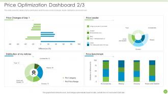 Pricing Data Analytics Techniques Powerpoint Presentation Slides