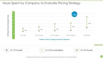 Pricing Data Analytics Techniques Powerpoint Presentation Slides