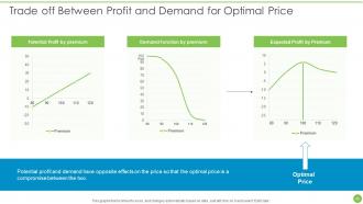 Pricing Data Analytics Techniques Powerpoint Presentation Slides