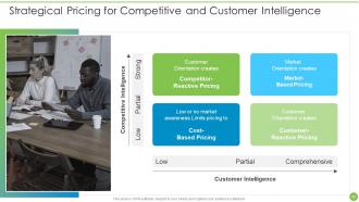 Pricing Data Analytics Techniques Powerpoint Presentation Slides