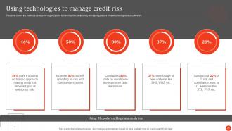 Principles And Techniques In Credit Portfolio Management Powerpoint Presentation Slides