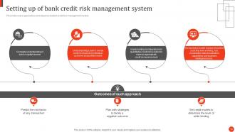 Principles And Techniques In Credit Portfolio Management Powerpoint Presentation Slides