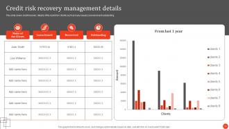 Principles And Techniques In Credit Portfolio Management Powerpoint Presentation Slides