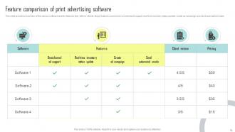 Print Marketing Powerpoint PPT Template Bundles MKD MM Aesthatic Impactful