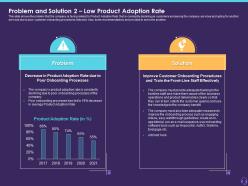 Problem and solution 2 low product adoption rate customer attrition in a bpo ppt diagrams