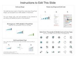 Problem and solution 2 low product adoption rate customer attrition in a bpo ppt diagrams