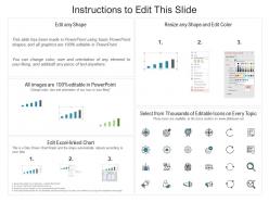 Problem and solution 2 low product adoption rate ppt layouts professional