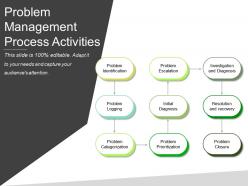 Problem management layout powerpoint layout