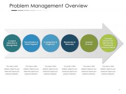 Problem management overview powerpoint presentation examples