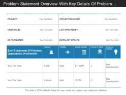 Problem statement overview with key details of problem statement include urgency and annual benefit