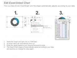 Problem Statement Template With Man Writing On Whiteboard And Data Driven Pie Charts