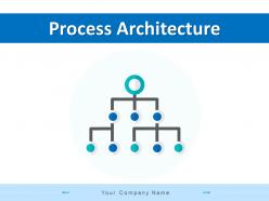 Process architecture powerpoint ppt template bundles