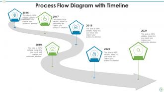 Process Flow Timeline Powerpoint Ppt Template Bundles