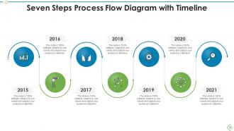 Process Flow Timeline Powerpoint Ppt Template Bundles