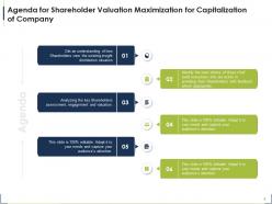 Process for identifying the shareholder valuation powerpoint presentation slides