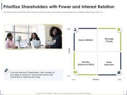 Process for identifying the shareholder valuation powerpoint presentation slides