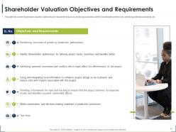 Process for identifying the shareholder valuation powerpoint presentation slides