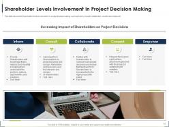 Process for identifying the shareholder valuation powerpoint presentation slides