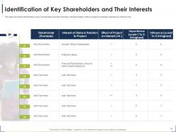 Process for identifying the shareholder valuation powerpoint presentation slides