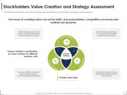 Process for identifying the shareholder valuation powerpoint presentation slides