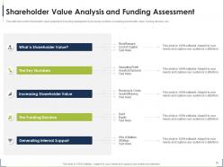 Process for identifying the shareholder valuation powerpoint presentation slides