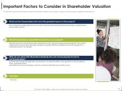 Process for identifying the shareholder valuation powerpoint presentation slides