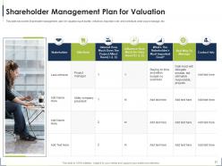 Process for identifying the shareholder valuation powerpoint presentation slides