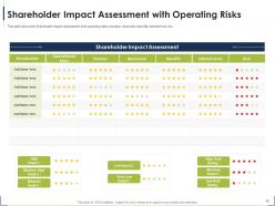 Process for identifying the shareholder valuation powerpoint presentation slides