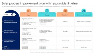 Process Improvement Timeline Powerpoint Ppt Template Bundles