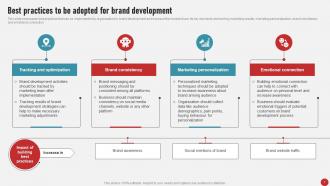 Process Of Developing And Launching New Brand In Market MKT CD V Designed Analytical