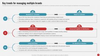 Process Of Developing And Launching New Brand In Market MKT CD V Multipurpose Analytical