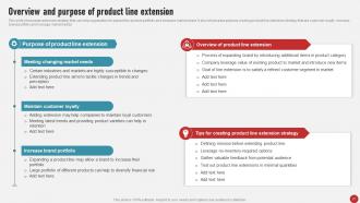 Process Of Developing And Launching New Brand In Market MKT CD V Engaging Analytical