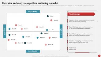 Process Of Developing And Launching New Brand In Market MKT CD V Best Professionally