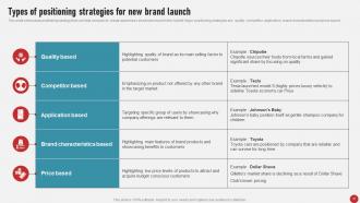 Process Of Developing And Launching New Brand In Market MKT CD V Customizable Professionally