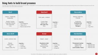 Process Of Developing And Launching New Brand In Market MKT CD V Colorful Professionally