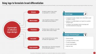 Process Of Developing And Launching New Brand In Market MKT CD V Impressive Professionally