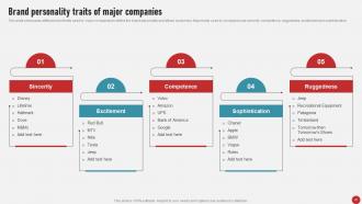 Process Of Developing And Launching New Brand In Market MKT CD V Informative Professionally