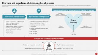 Process Of Developing And Launching New Brand In Market MKT CD V Multipurpose Professionally