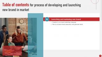 Process Of Developing And Launching New Brand In Market MKT CD V Graphical Professionally