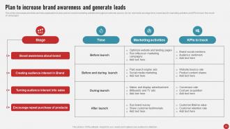 Process Of Developing And Launching New Brand In Market MKT CD V Aesthatic Professionally