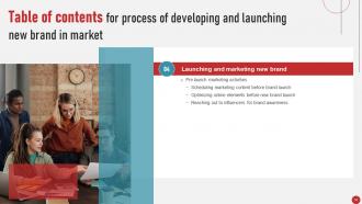 Process Of Developing And Launching New Brand In Market MKT CD V Engaging Professionally