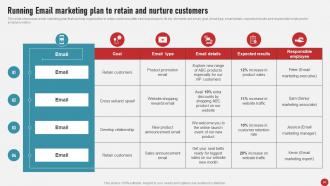 Process Of Developing And Launching New Brand In Market MKT CD V Good Multipurpose