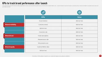 Process Of Developing And Launching New Brand In Market MKT CD V Researched Multipurpose